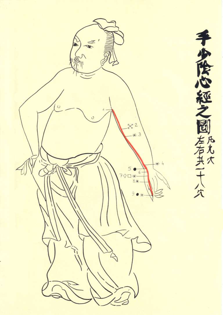 Méridien principal du Coeur - Shou Shao Yin